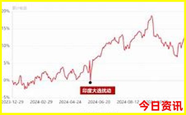 十一月去哪里旅游最好